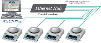 WinCT-Plus:  Ethernet interface with WinCT-Plus software